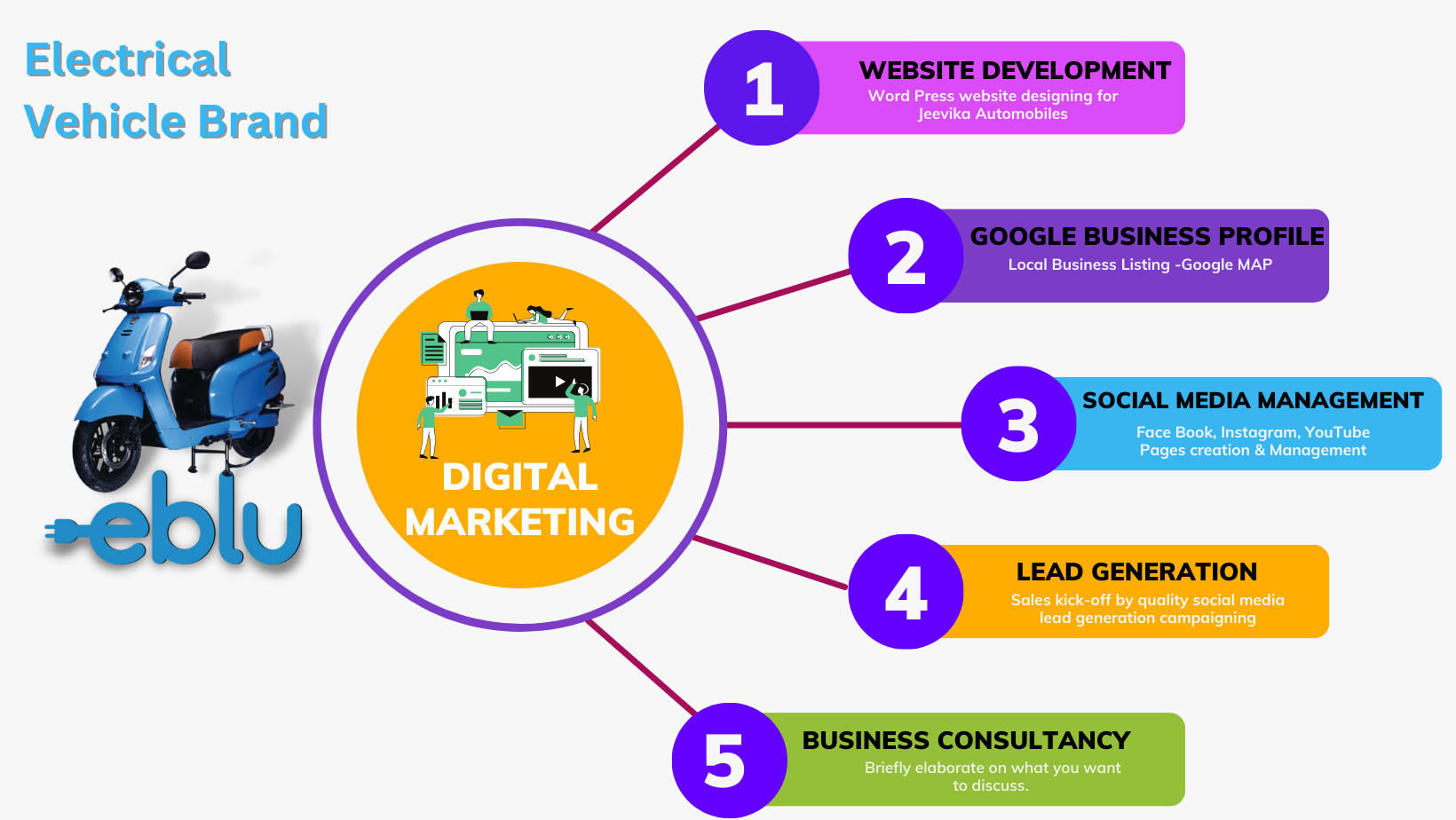 Premier Digital Marketing Company in Kolkata webmark8r.com