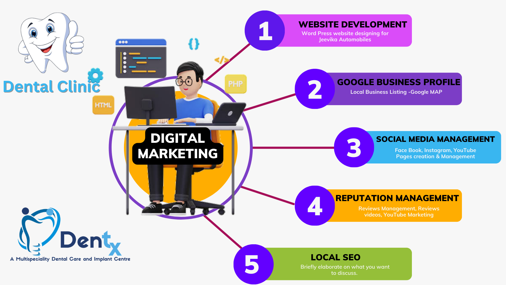 # 1 Digital Marketing Company in Kolkata webmark8r.com