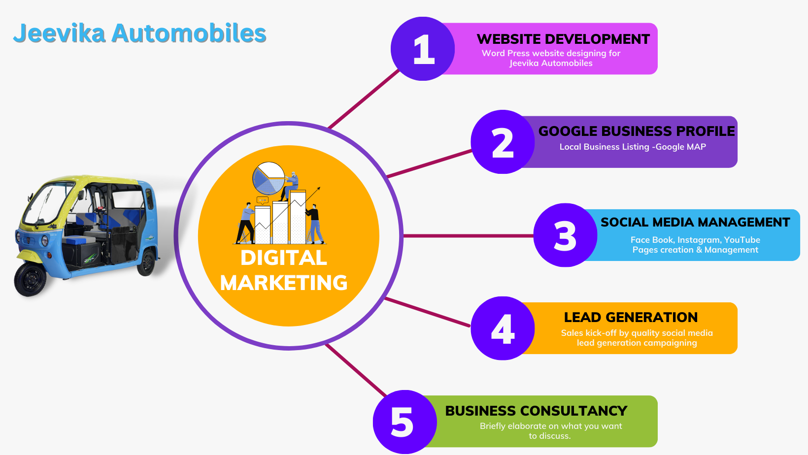 Best Digital Marketing Company in Kolkata webmark8r.com